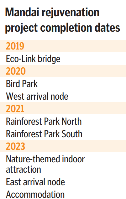 New Mandai wildlife crossing to be up by 2019 