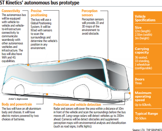 Expect autonomous public bus in late 2020