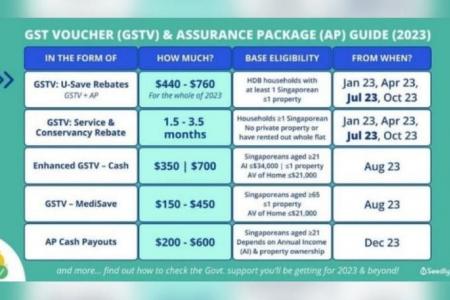 Police warn of fake GST voucher app targeting Android users