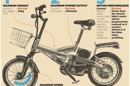 Tighter rules for e-bikes