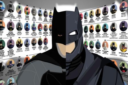 Bat-history: 77 years of Batman costumes