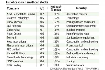 Some small-cap options on SGX