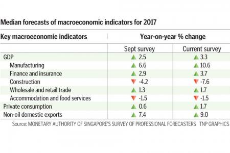 Singapore economy could end year on a high note