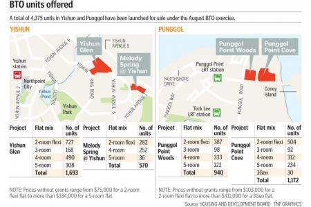 Over 4,300 BTO flats for sale in Yishun, Punggol 