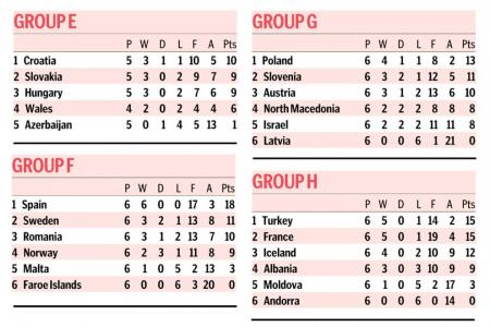 England, Italy one win away from Euro 2020