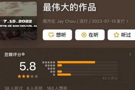 Jay Chou's new album receives 'reviews' on Chinese site before official release